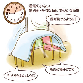 �z�c�̎�������