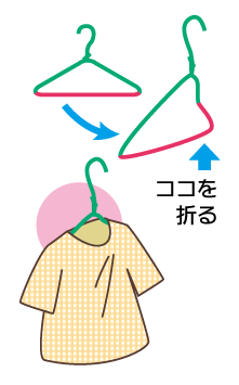 �V���c�𑁂�������������