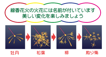 �����ԉ΂̉ΉԂɂ͖��O���t���Ă��܂��B�������ω����y���݂܂��傤�B