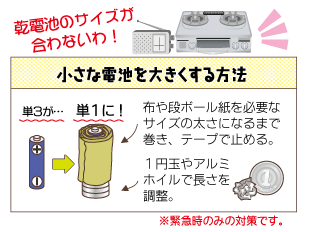 �����ȓd�r��傫��������@