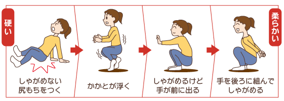 ����̏_��Z���t�`�F�b�N