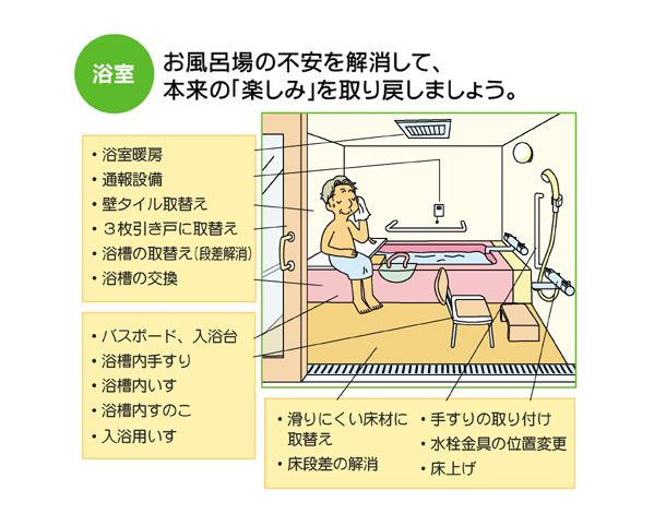 浴室「お風呂場の不安を解消して本来の『楽しみ』を取り戻しましょう。」