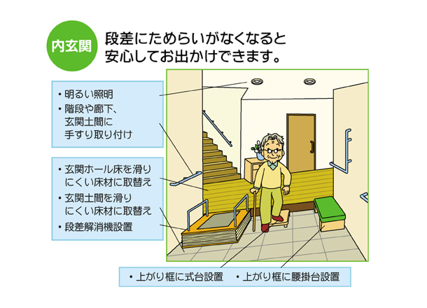 内玄関「段差にためらいがなくなると安心してお出かけできます。」